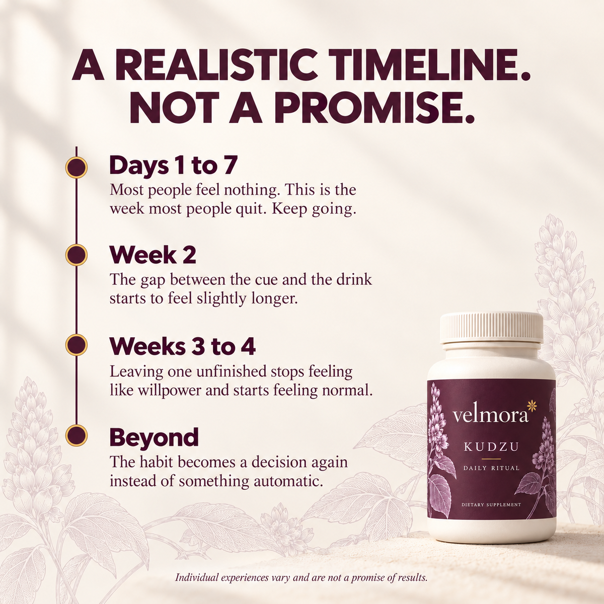 A realistic timeline, not a promise. Days 1 to 7, week 2, weeks 3 to 4, and beyond.